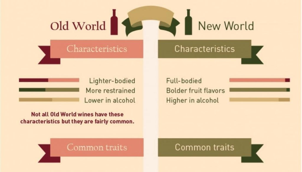 OLD WORLD VS. NEW WORLD - Wainscott Main Wine & Spirits